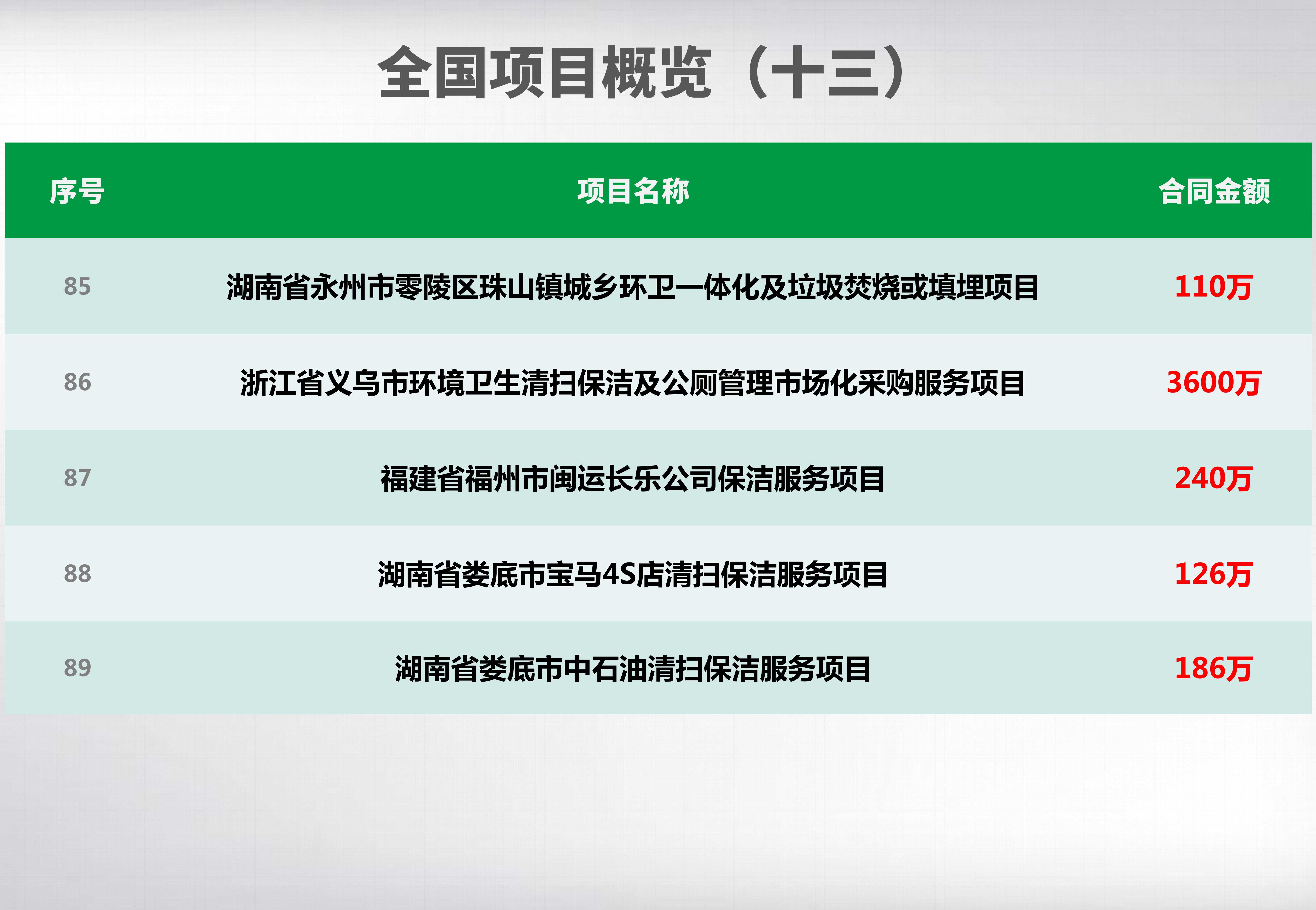 全國項(xiàng)目概覽_13_副本.jpg